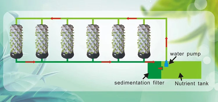 نظام الزراعة العمودية في الدفي - مراجعة Agriculture Vertical Farming وسعره